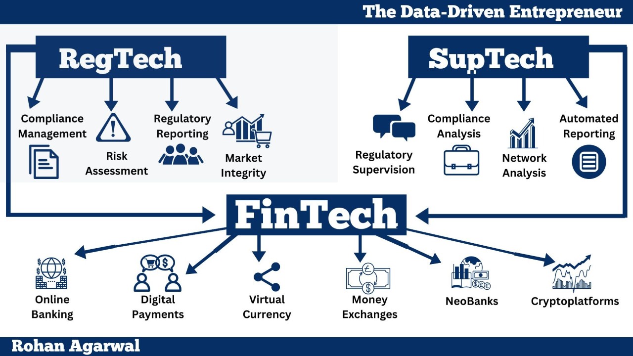 AI-Powered Regulatory Compliance Monitoring