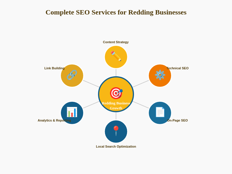 Complete SEO Services for Redding Businesses