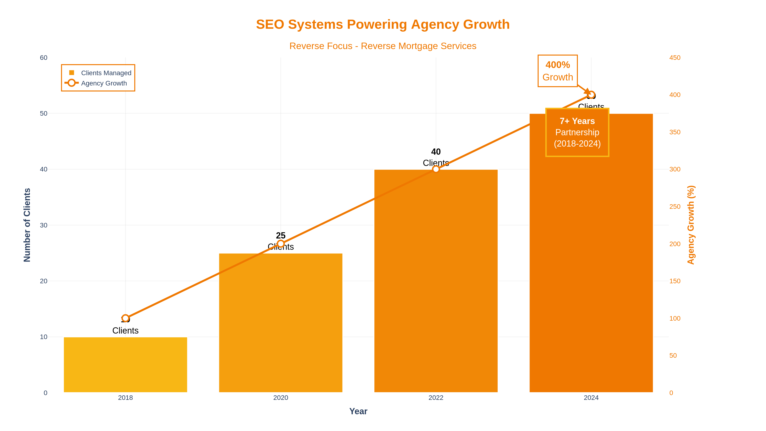 Reverse Focus performance analytics