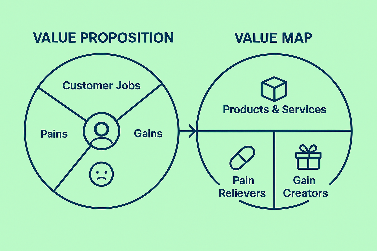 Video: Value Proposition Design - How to create compelling value propositions that resonate with customers